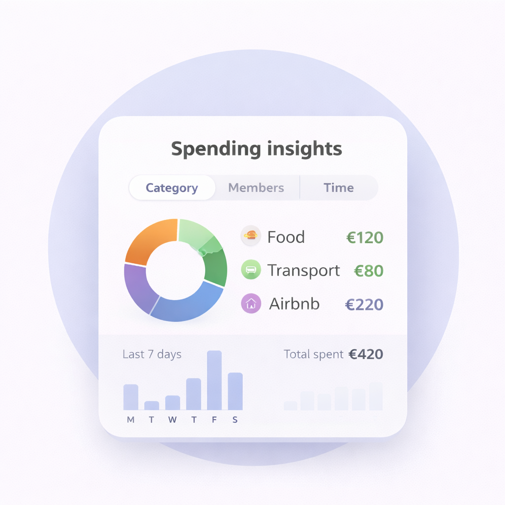 Dashboard analisi delle spese